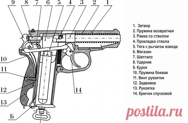 Пневматический пистолет МР654К - Устройство МР654К