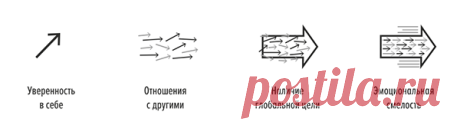 Это работает в жизни, в работе, в отношениях — везде.