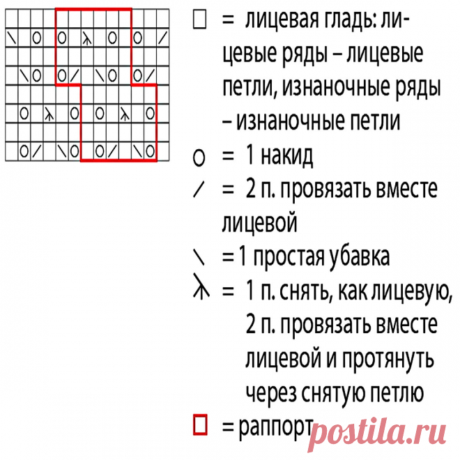 Красивые летние топы спицами из Бурды. Подробное описание | Вязание с Paradosik_Handmade | Дзен
