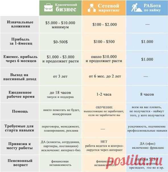 Смотрите. Анализируйте. Действуйте.