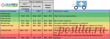 Держится температура 38: что делать