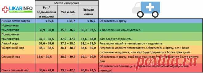 Держится температура 38: что делать