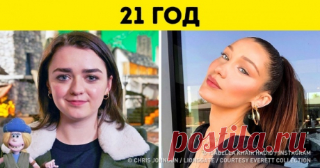 30 знаменитостей, которые оказались ровесниками, и в это трудно поверить . Милая Я