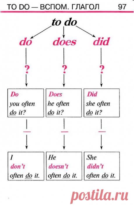 Грамматика английского языка в та..