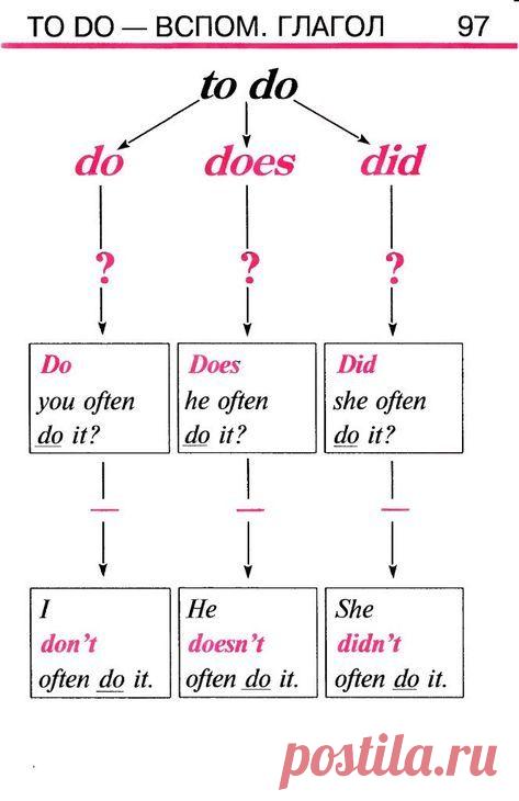 Грамматика английского языка в та..