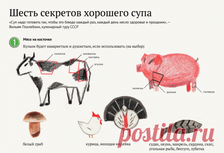 Как сварить вкусный бульон