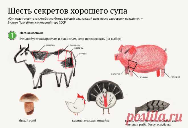 Как сварить вкусный бульон