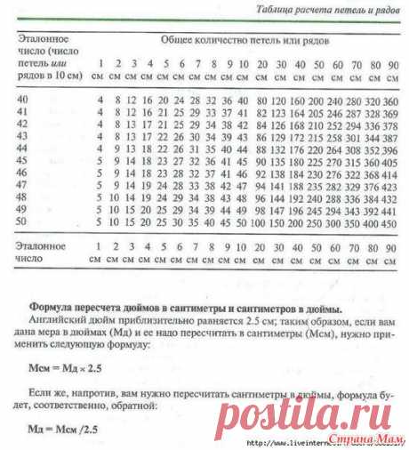 Таблица расчета петель и рядов: фотография в альбоме Схемы и приемы вязания - Страна Мам