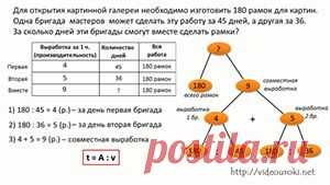 Решение текстовых задач по математике 1-4 классы - проект для учителей начальных классов и родителей
