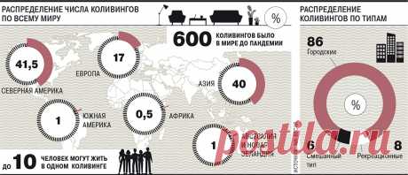 Коливинг
Современная форма сожительства – Газета Коммерсантъ № 42 (7004) от 12.03.2021