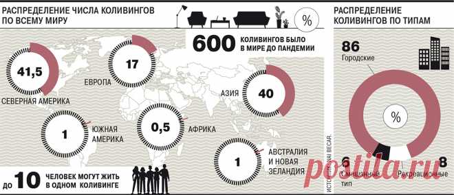 Коливинг
Современная форма сожительства – Газета Коммерсантъ № 42 (7004) от 12.03.2021