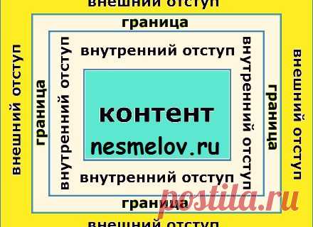 Отступы в CSS. Справочник CSS свойств. Часть 1 | Блог Евгения Несмелова