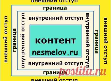 Отступы в CSS. Справочник CSS свойств. Часть 1 | Блог Евгения Несмелова