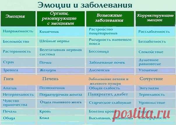 Полезные советы.
