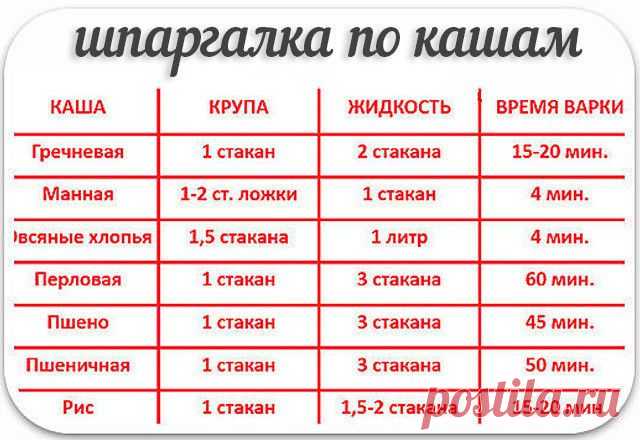 Удобная памятка - ШПАРКАЛКА ПО КАШАМ
