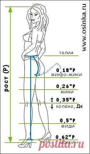 швейные советы | Записи в рубрике швейные советы | galkaorlo