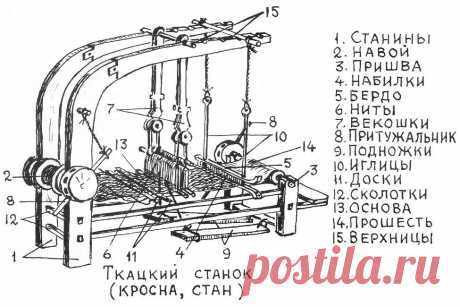 Ткачество