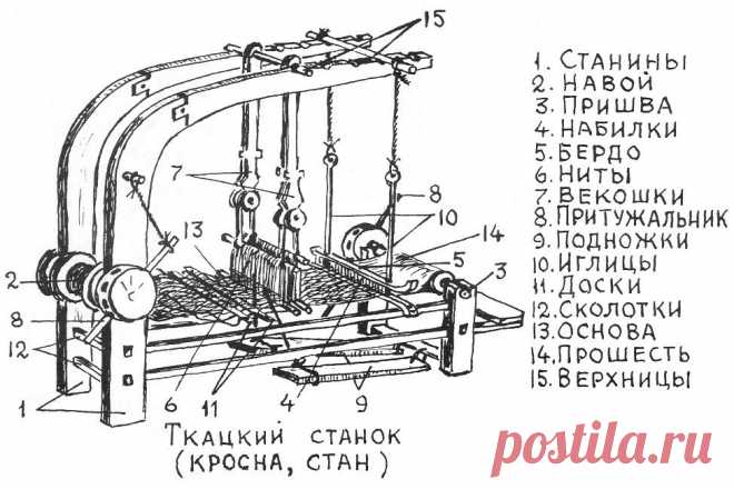 Ткачество