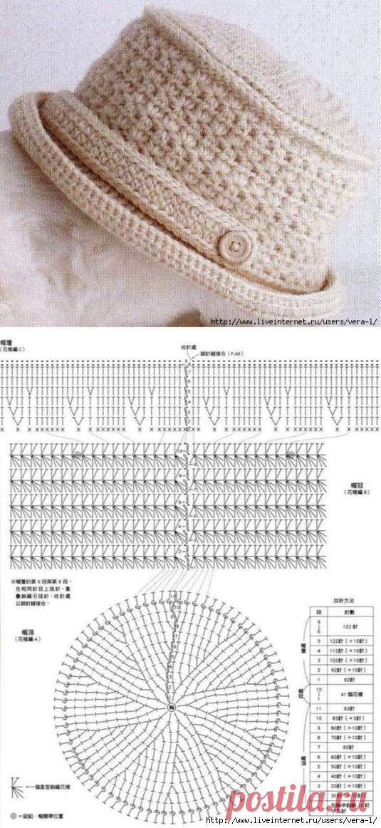 Шляпка