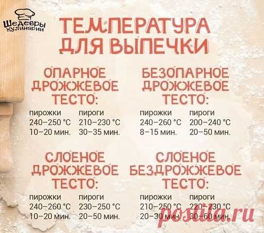 (19) Pinterest
