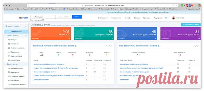 Serpstat
SEO
SEM
VP of Customer Success and Support @Serpstat