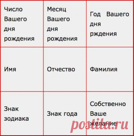 Денежный талисман Пифагора / Мистика