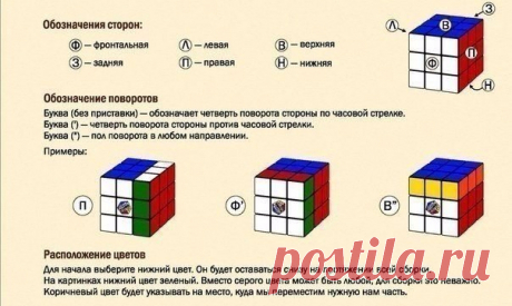 Как собрать кубик Рубика?!