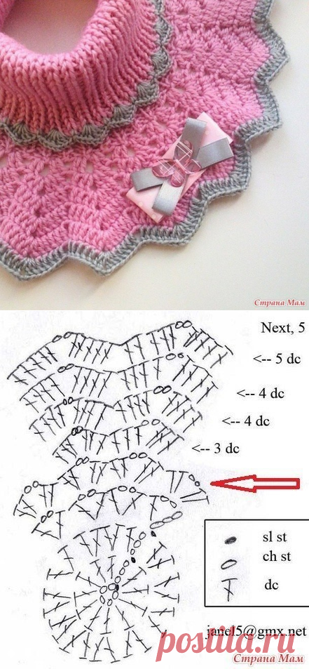 Манишка для девочки