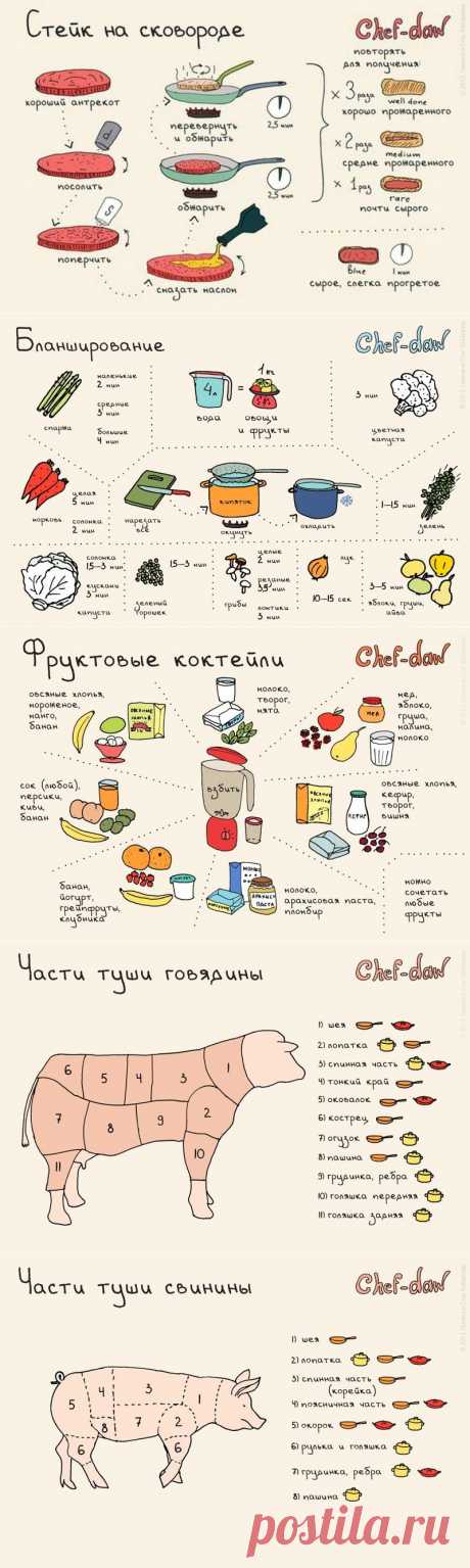 20 шпаргалок, которые пригодятся на кухне