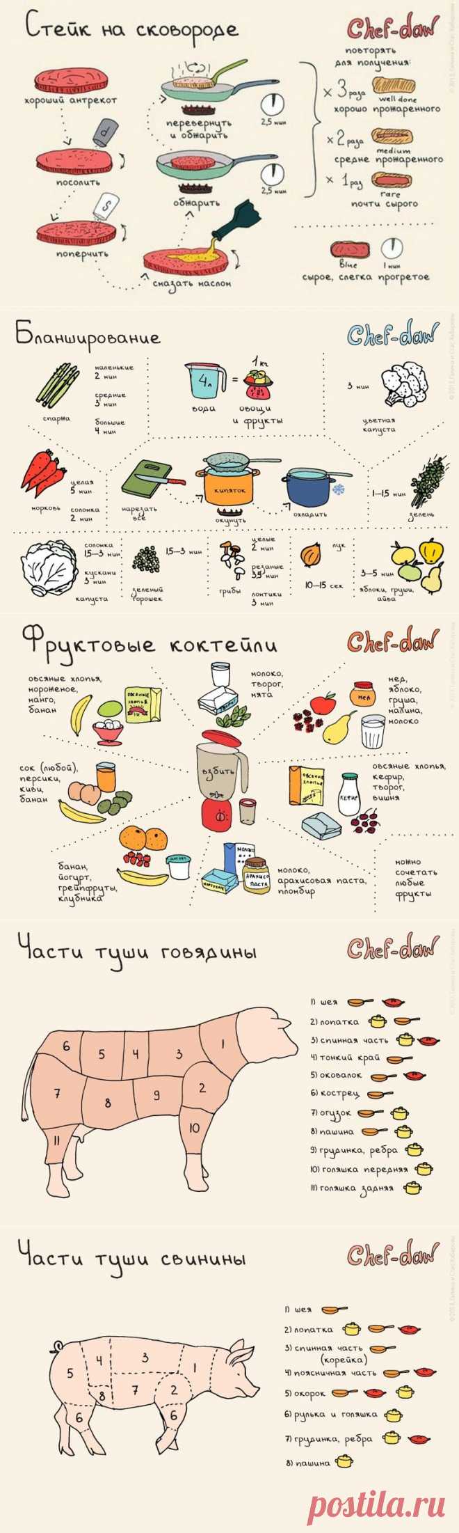 20 шпаргалок, которые пригодятся на кухне