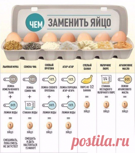 Картинки онлайн | Еда