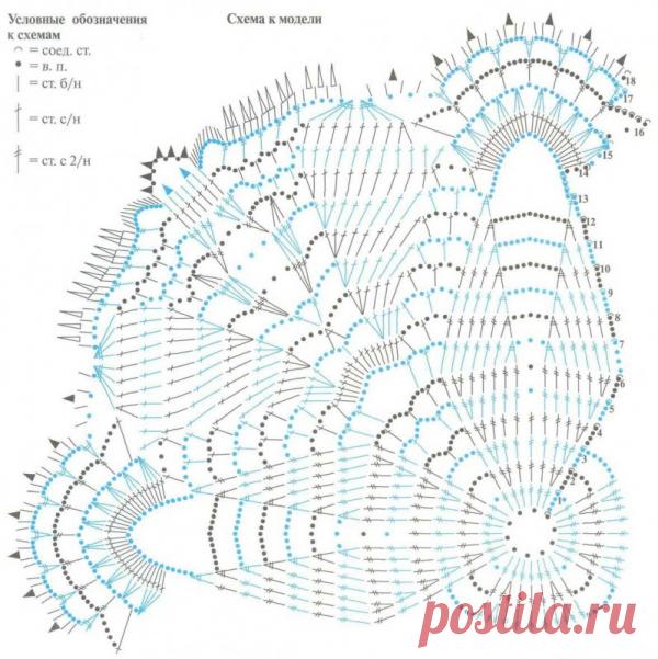 Схемы вязания салфеток крючком