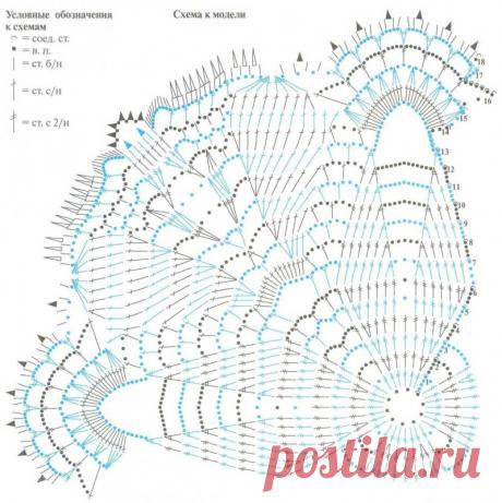 Схемы вязания салфеток крючком