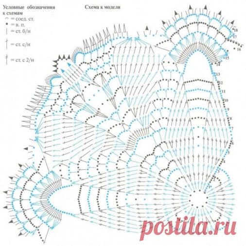 Схемы вязания салфеток крючком