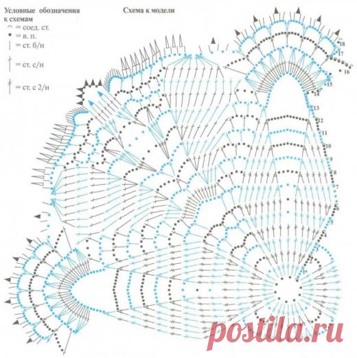 Схемы вязания салфеток крючком