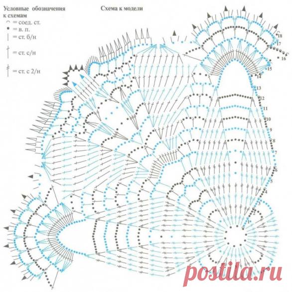 Схемы вязания салфеток крючком