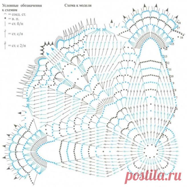Схемы вязания салфеток крючком