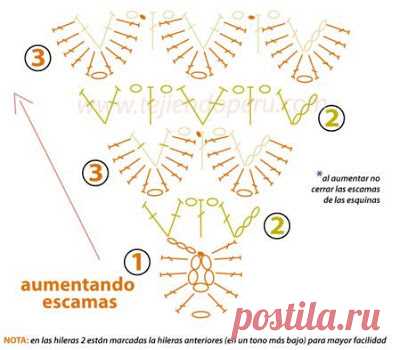 As Receitas de Crochê: TOUCAS E XALE EM PONTO CROCODILO OU ESCAMA