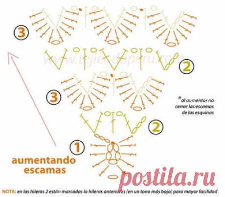 As Receitas de Crochê: TOUCAS E XALE EM PONTO CROCODILO OU ESCAMA