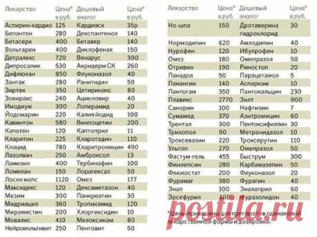 (4) Одноклассники