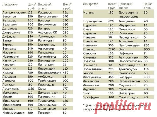 (4) Одноклассники