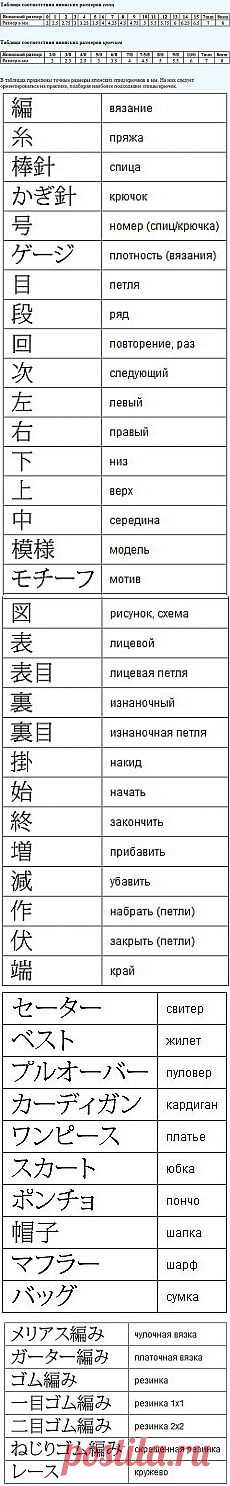 Описания и схемы в японских журналах