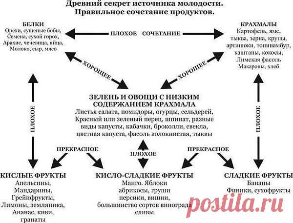 Интересные новости