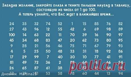 УНИКАЛЬНОЕ СРЕДНЕВЕКОВОЕ ГАДАНИЕ ПО ТАБЛИЦЕ. УЗНАЙ СВОЕ БУДУЩЕЕ