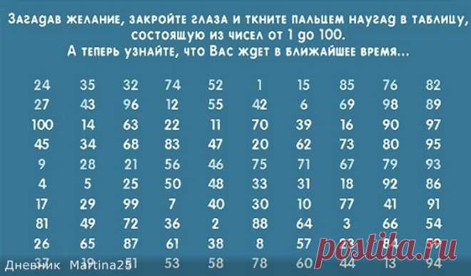УНИКАЛЬНОЕ СРЕДНЕВЕКОВОЕ ГАДАНИЕ ПО ТАБЛИЦЕ. УЗНАЙ СВОЕ БУДУЩЕЕ