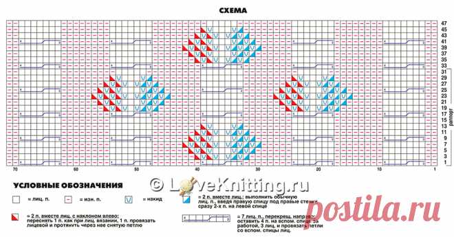 Популярный в 80-х годах широкий и удобный рукав «летучая мышь» вновь становится фаворитом моды. Спицы