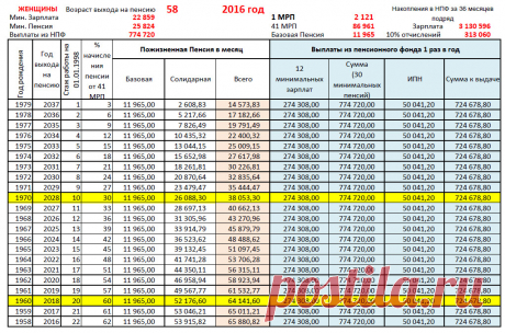 Pensiya-W-2016.JPG (1022×675)