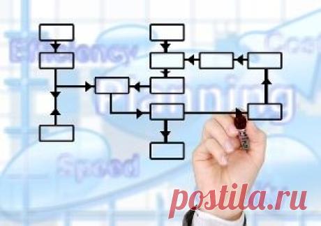 Описание бизнес-процессов, документы и регламенты. Часть 2 | Ассоциация экспертов системного менеджмента «МихиКо»