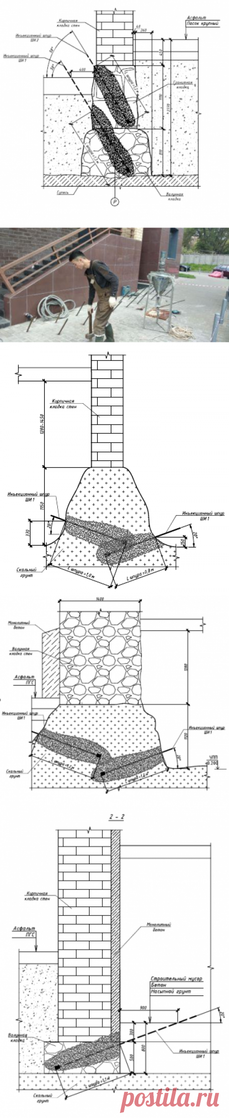 Метод укрепления фундаментов с помощью инъекций