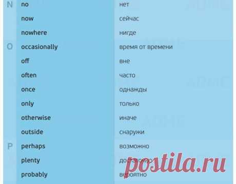 100 самых частых и важных английских наречий. Знать их все - бесценно. / Неформальный Английский